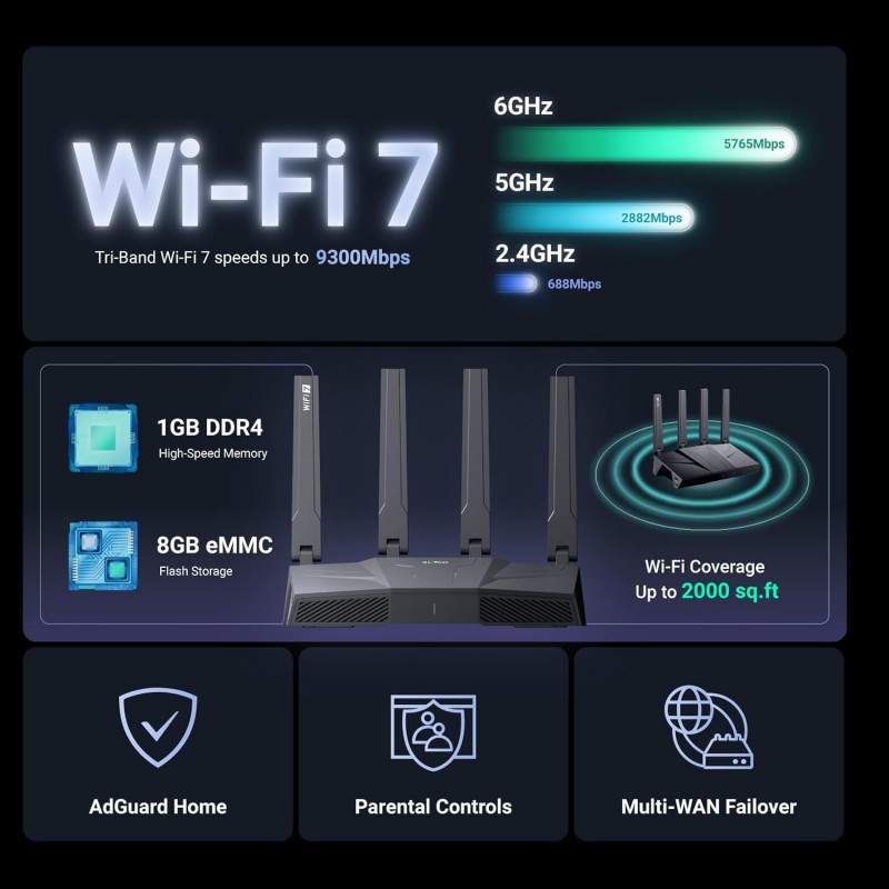 GL.iNet GL-BE9300 (Flint 3) Tri-Band WiFi 7 Router | High-Speed