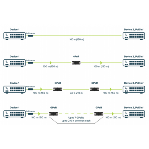 MikroTik RB-GPER Gigabit Passive Ethernet Repeater