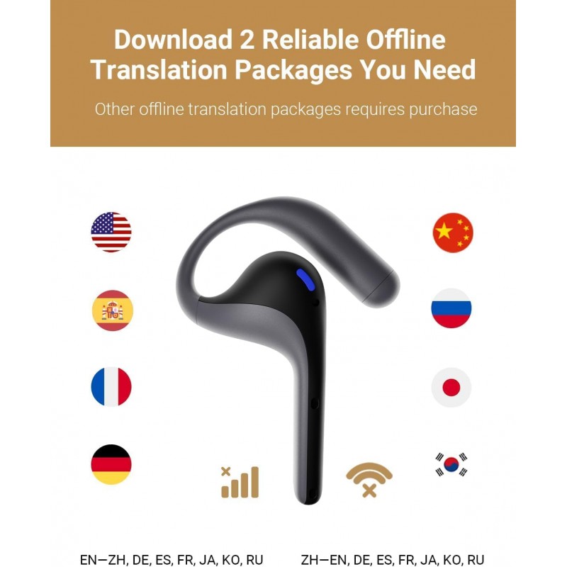 Timekettle W4 Pro AI Interpreter Earbuds | Speak Naturally