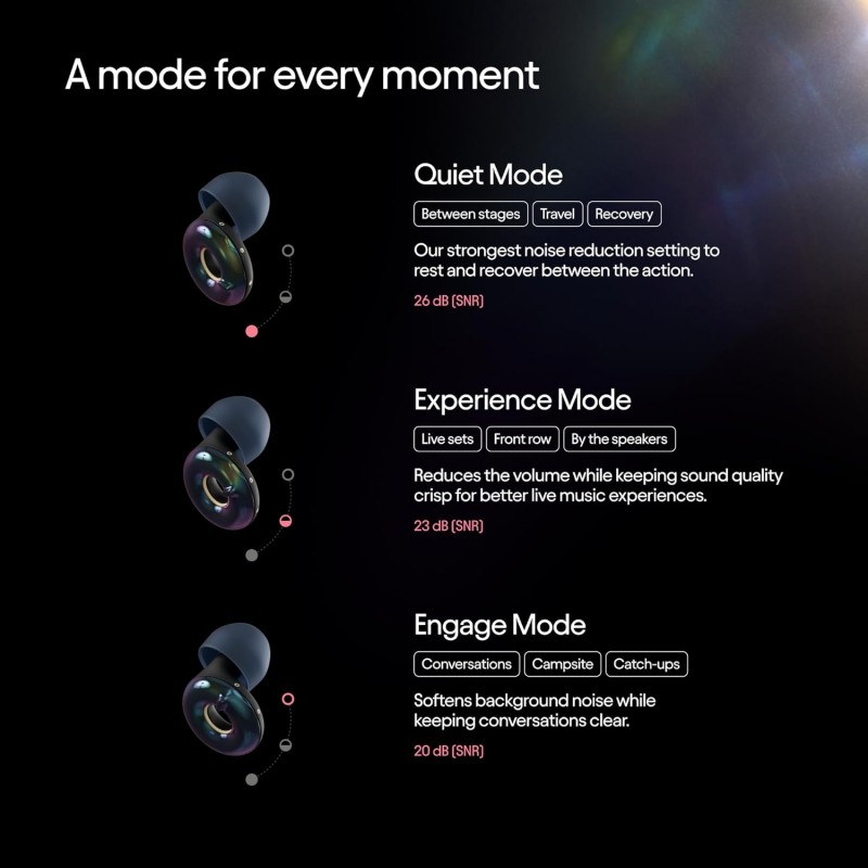 Loop Switch 2 Adjustable Ear Plugs | 3 Noise Relief Modes for Ultimate ...