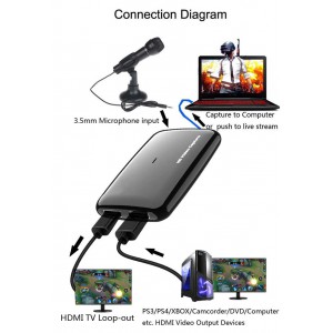 EZCAP 301 Game Capture and Streaming Card 