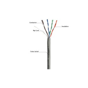 UTP Solid Cat5e Cable per Meter