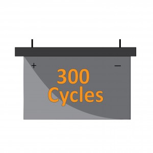 Upgrade to 100ah Deep Cycle battery x2 (150-200 battery cycles to 200-250 cycles) - COMBINE WITH NEW KIT ONLY