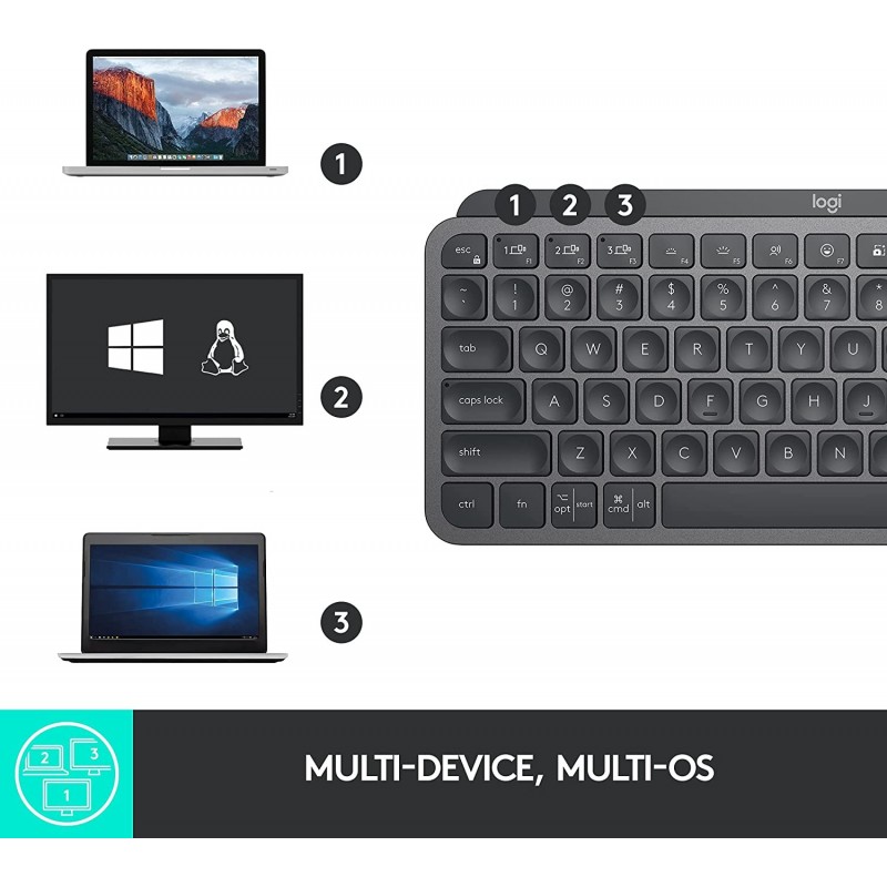 Logi MX keys Mini - GeeWiz