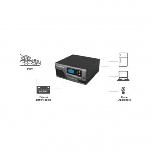 SYNAPSE 1000W PURE Sine Wave Inverter 24V (15A MPPT)