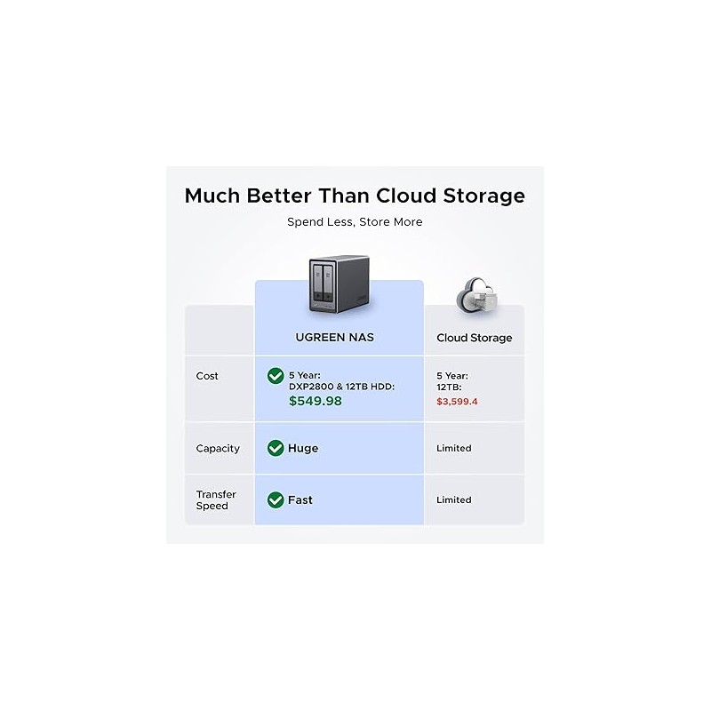 ugreen-nasync-dxp2800-2-bay-