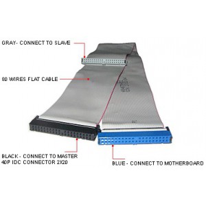 IDE 80 Pin Data Cable