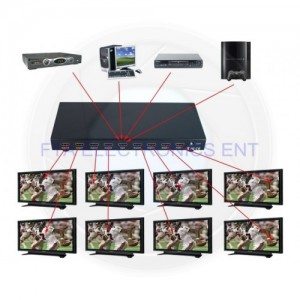  1IN8OUTHDMI 1 in 8 Out HDMI Splitter Box
