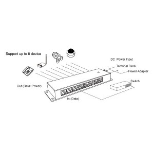  8 Port Gigabit Passive PoE Injector