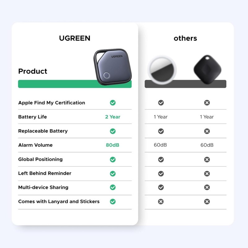 UGREEN FineTrack Smart Finder — Never Lose Track Again — iOS