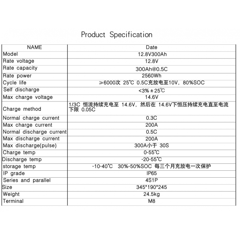 湧己ページ GeeWiz 12V 300Ah Lithium Ion LiFePO4 3.6KWh 4000 Cycle Battery