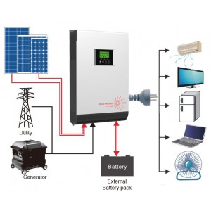 GeeWiz Axpert 5000VA (4000W) PURE Sine Wave Inverter (MKS-5K) - 4000W MPPT