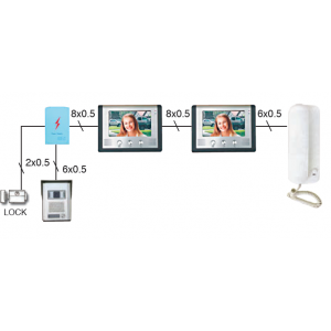 Wired Colour Doorphone Kit C/W 2X 7"MONITORS.1X Phone-statio