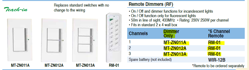 Compatible Remote